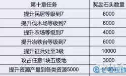 霸略征战怎样提高战力