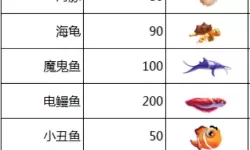 捕鱼大世界玩法技巧