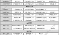 御剑红尘灵印和云隐怎么选