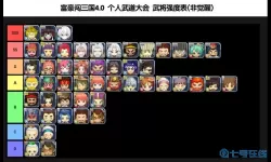 富豪闯三国角色排行