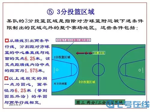 篮球经理生涯模式是什么意思