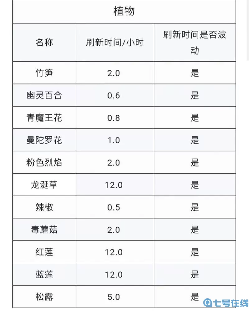 卡卡保皇每天几点开新区