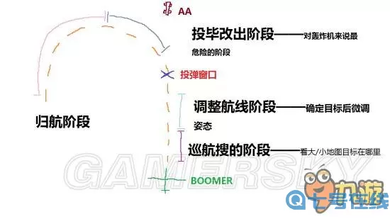 空战争锋如何快速寻敌