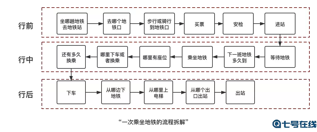 模拟地铁教程