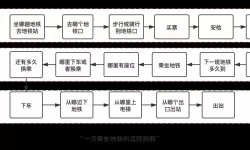 模拟地铁教程