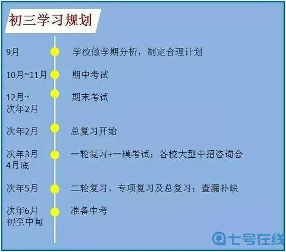 全民学霸怎么突破潜力