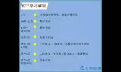 全民学霸怎么突破潜力