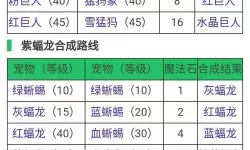 全民学霸宠物窝对应什么宠物