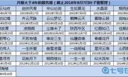 热血沙城开服时间表