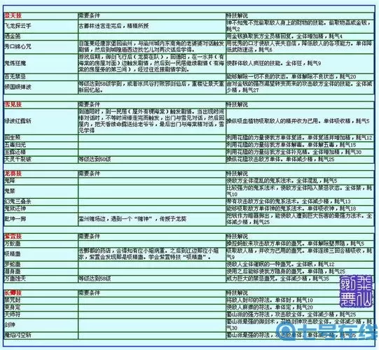 仙国志主角觉醒技能有哪些