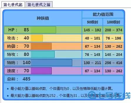 仙国志武力和攻击区别