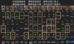 同盟神探能量有什么用