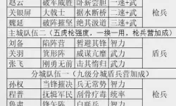 逍遥三国攻略最佳阵容推荐