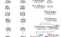 卧龙三国陨落一共有多少章