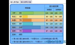 仙国志武力和攻击区别