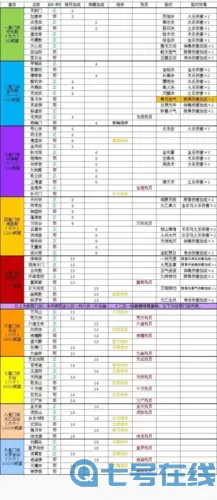 掌上修仙门派选择推荐