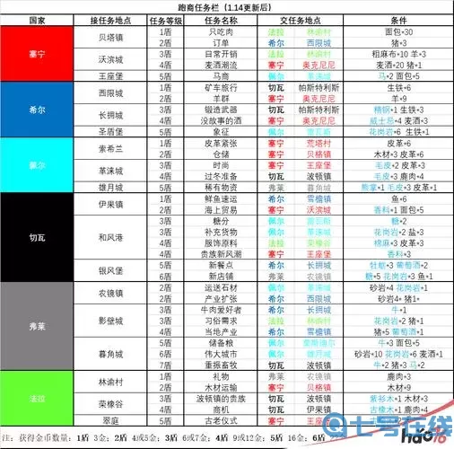 诸神皇冠神子是怎么培养出来的