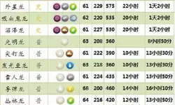 育龙高手孵化攻略