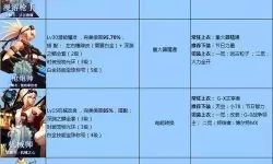 战就战各大打法流派