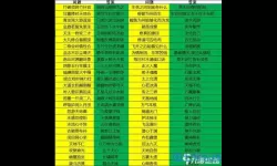 掌上修仙平民选什么宗门