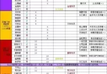 掌上修仙门派选择推荐