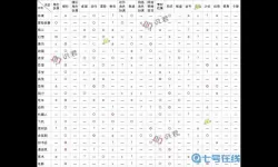 游戏开发大亨搭配表最新