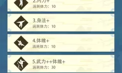 大侠式人生模拟器内置修改器