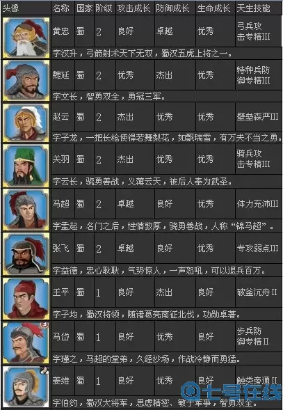 胡莱三国3武将详细介绍