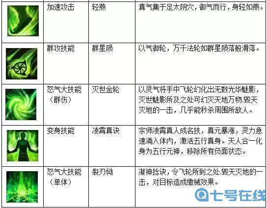 百炼成仙法宝大全