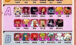 英雄冲啊的永久兑换码