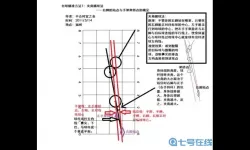 台球王者如何控球教学
