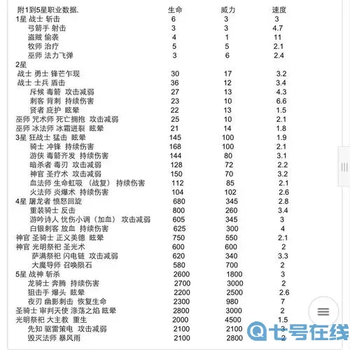 城堡战争合成兵种