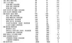 城堡战争合成兵种