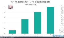 末日要塞怎么和广告不一样