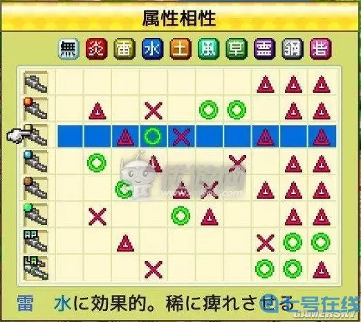 蓝天飞行队物语分配点数