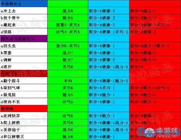 生存大冒险沙僧答案