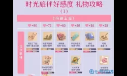 时光公主礼物制作配方