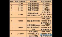 梦幻宝贝消费活动图