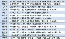 战争与征服兵种图鉴