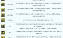 梦幻西游特技介绍大全