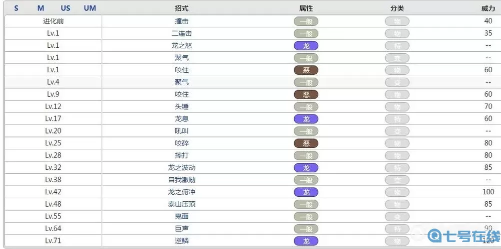 口袋暴龙爆裂石作弊码