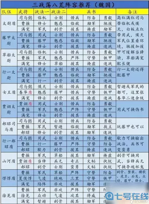 蜀汉传卧龙篇陈仓撤退战攻略