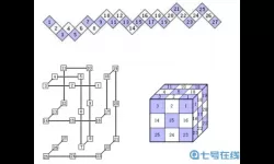 魔方学院填色状态不可解,请重新检查