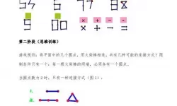 移动火柴棒解题技巧图片