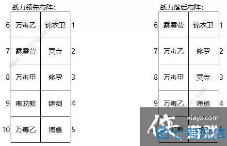 江湖侠客令橙卡最佳阵容