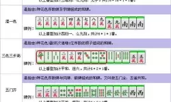 台州麻将全包规则