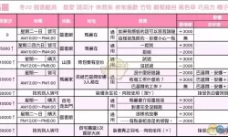 恋爱物语如何提现