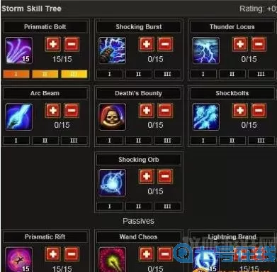 九州王朝的法师怎么加点技能