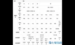 完美修真游戏境界等级划分