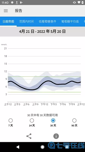 LibreLink下载新版